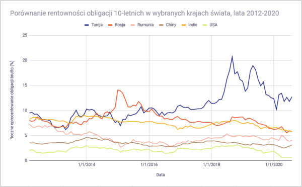 Obligacje Jakie S Rodzaje Obligacji I Czym Si Od Siebie R Ni