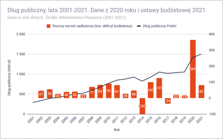 Analiza Bud Etu Pa Stwa Polskiego Na Rok Inwestomat