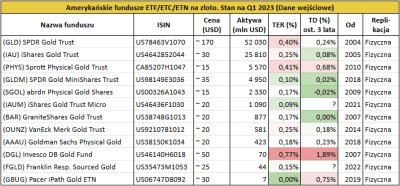 Etf Na Z Oto I Srebro Jak Kupi Z Oto I Srebro Na Gie Dzie Inwestomat