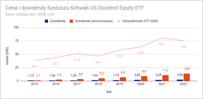 Jak Stworzy Globalny Portfel Dywidendowy Z Funduszy Etf Ranking Etf