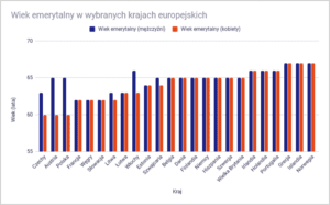 Wysokość Emerytury W Europie. Tabela. Średnia. Ranking - Inwestomat