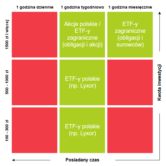 ETFy - dla kogo są fundusze ETF