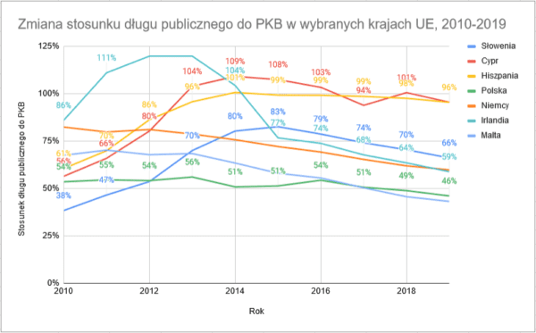 Deficyt Budżetowy Polski I Innych Krajów Ue Kto W Ue żyje Ponad Stan 1257