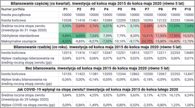 Portfel Inwestycyjny ETF. Jak Zbudować? Przykłady - Inwestomat