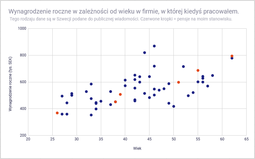 Dlaczego w Polsce nie rozmawia sie o zarobkach transparentne dane o placach1