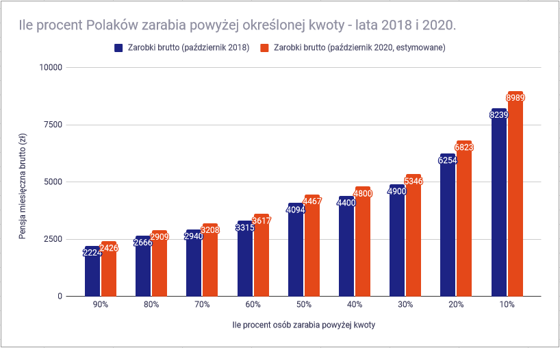 2022 05 24 07 28 04 Co znaczy byc bogatym w Polsce Arkusze Google — Mozilla