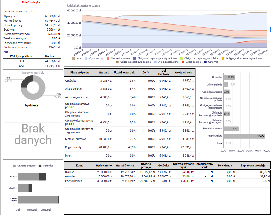 Wlasny arkusz do monitorowania inwestycji dashboard1 ogolny widok