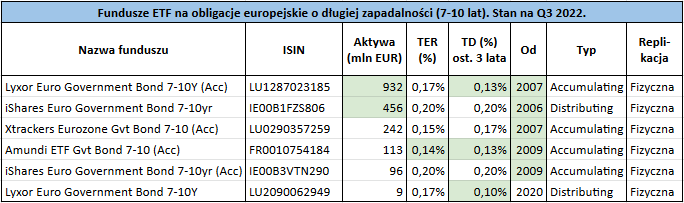 Najlepsze fundusze ETF na europejskie obligacje skarbowe 6 dlugoterminowe ocena1
