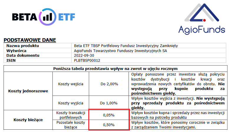 Obligacje antyinflacyjne kontra obligacje staloprocentowe ETF TBSP koszty