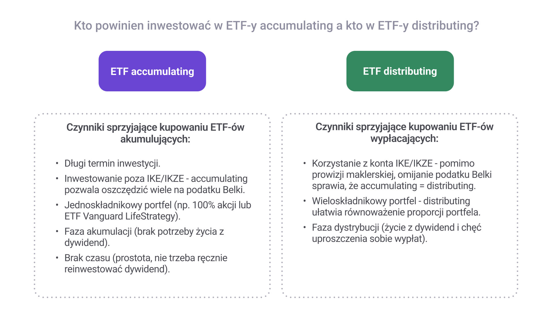 ETF accumulating czy distributing - wnioski