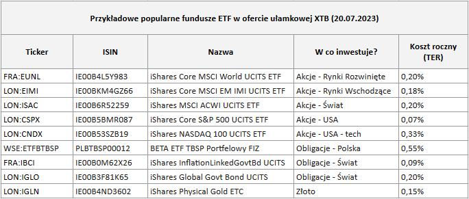 Jak inwestowac male kwoty XTB ulamkowe ETF 1