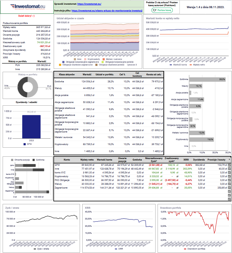 Wlasny arkusz do monitorowania inwestycji zakladka dashboard v2