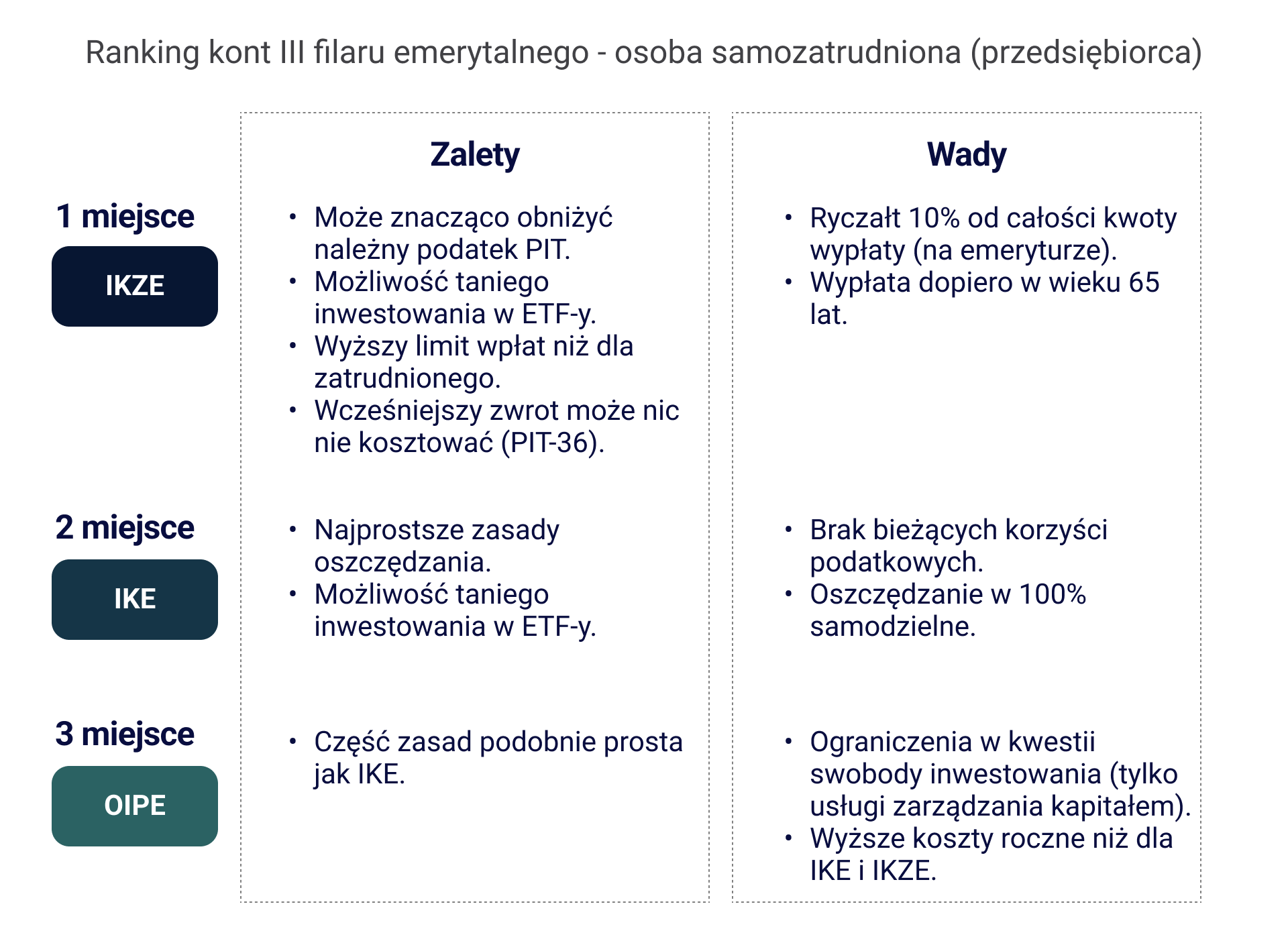 Twoja Emerytura 45 Jak Zwiększyć Swoją Emeryturę Inwestomat 5308