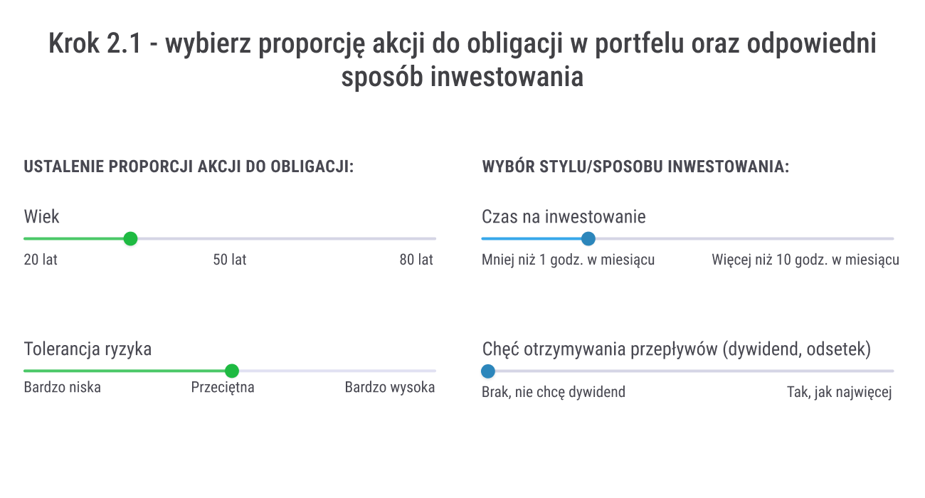 Jak zacząć inwestować na giełdzie? Pierwsze 5 kroków w inwestowaniu 15 Jak zaczac inwestowac na gieldzie 2.1 wybor proporcji portfela i sposobu inwestowania