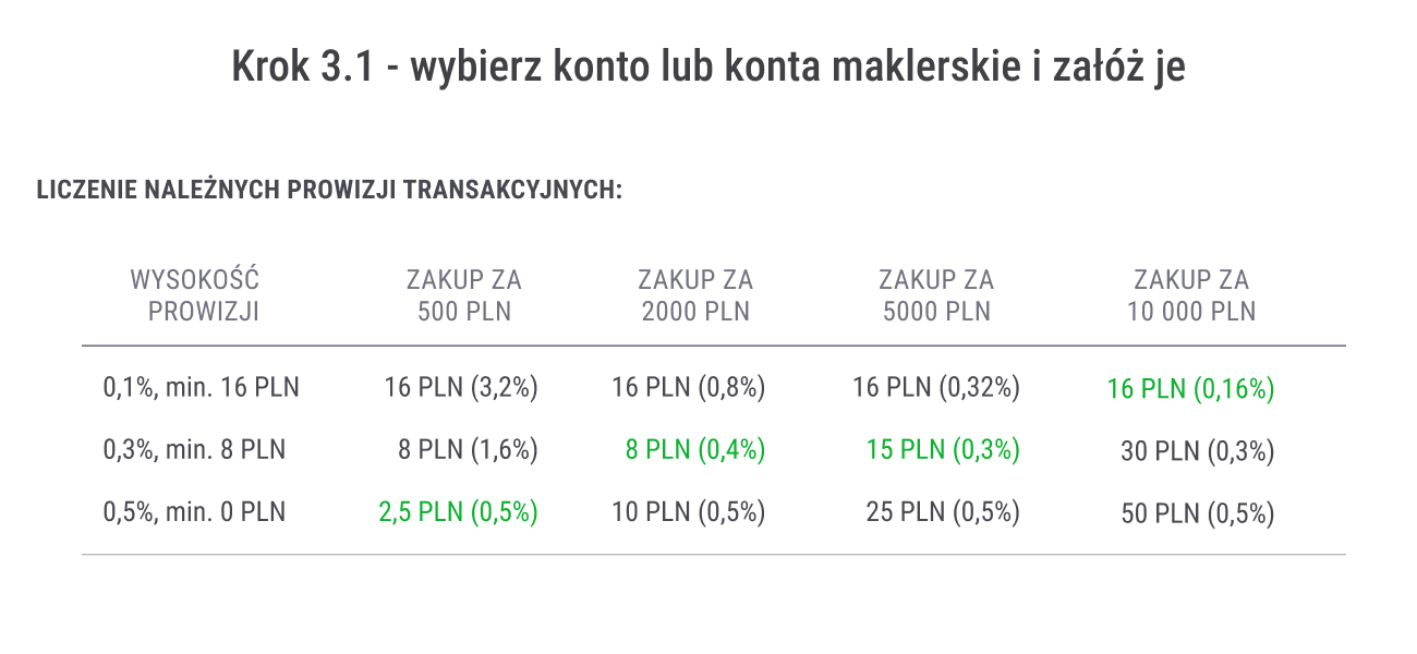 Jak zacząć inwestować na giełdzie? Pierwsze 5 kroków w inwestowaniu 21 Jak zaczac inwestowac na gieldzie 3.1 wybor konta maklerskiego 1