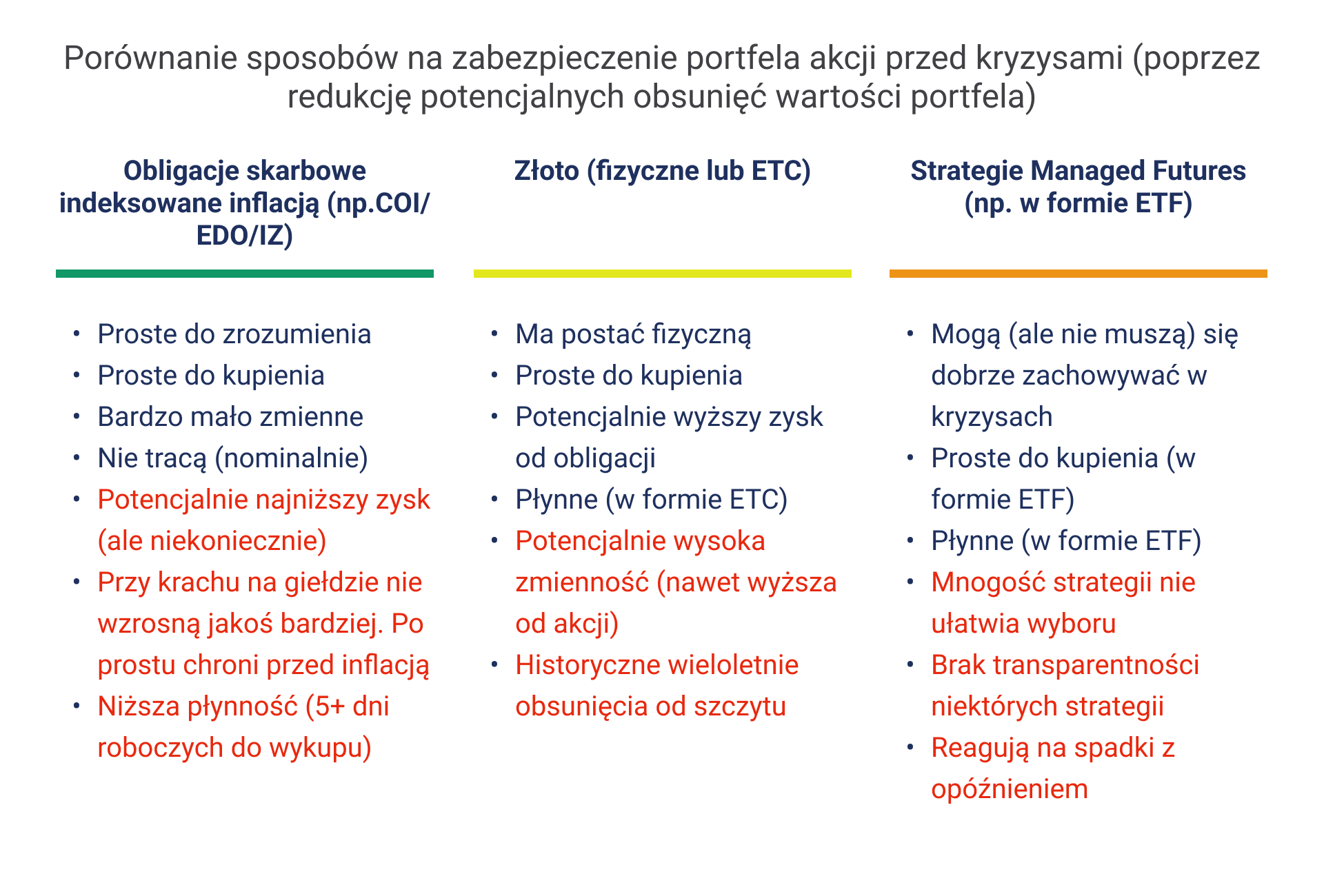 Jak zbudować portfel odporny na kryzys? Poradnik inwestora-katastrofisty 12 Jak zbudowac portfel odporny na kryzys Porownanie sposobow na zabezpieczenie portfela akcji przed kryzysami