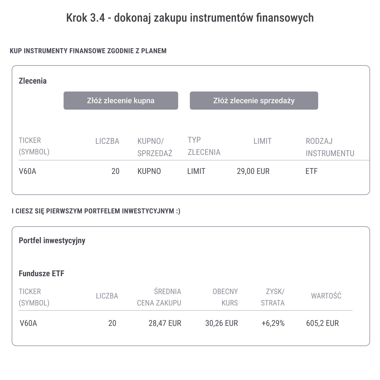 Jak zacząć inwestować na giełdzie? Pierwsze 5 kroków w inwestowaniu 24 Jak zaczac inwestowac na gieldzie 3.4 zakup instrumentow finansowych