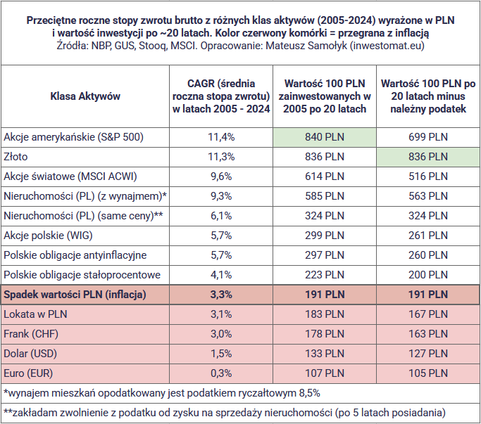 Jak zacząć inwestować na giełdzie? Pierwsze 5 kroków w inwestowaniu 4 Jak zaczac inwestowac na gieldzie dlaczego kazdy powinien inwestowac