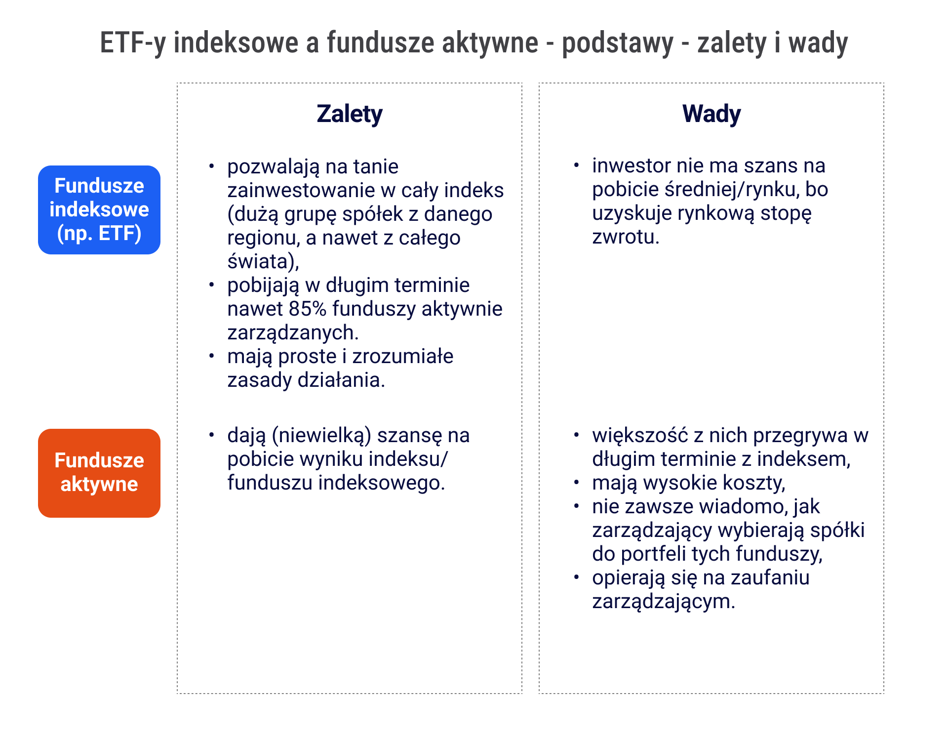 Jak zacząć inwestować na giełdzie? Pierwsze 5 kroków w inwestowaniu 9 Jak zaczac inwestowac na gieldzie fundusze indeksowe a aktywnie zarzadzane