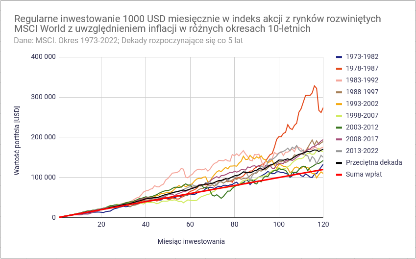 Jak zacząć inwestować na giełdzie? Pierwsze 5 kroków w inwestowaniu 11 Jak zaczac inwestowac na gieldzie w akcjach mozna miec szczescie lub pecha