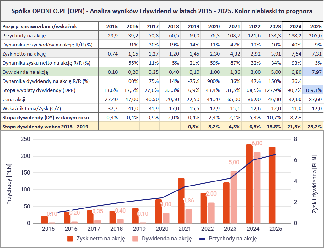 Jakie są najlepsze spółki dywidendowe na GPW? Ranking na 2026 rok 11 Jakie spolki dywidendowe sa najlepsze na GPW 2026 DA 2 OPN
