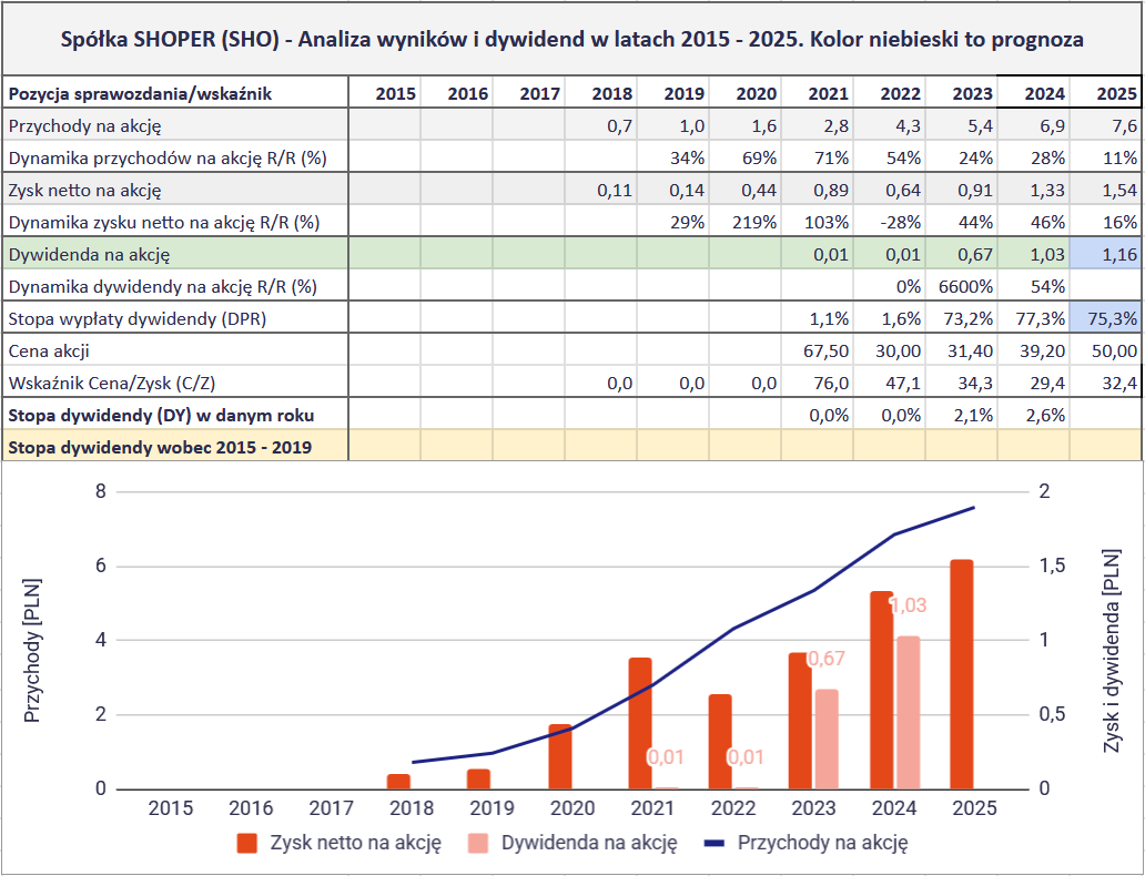 Jakie są najlepsze spółki dywidendowe na GPW? Ranking na 2026 rok 26 Jakie spolki dywidendowe sa najlepsze na GPW 2026 DLW 8 SHO
