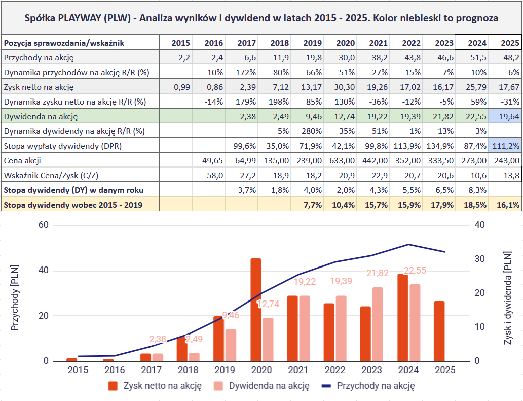 Jakie są najlepsze spółki dywidendowe na GPW? Ranking na 2026 rok 33 Jakie spolki dywidendowe sa najlepsze na GPW 2026 DO 6 PLW