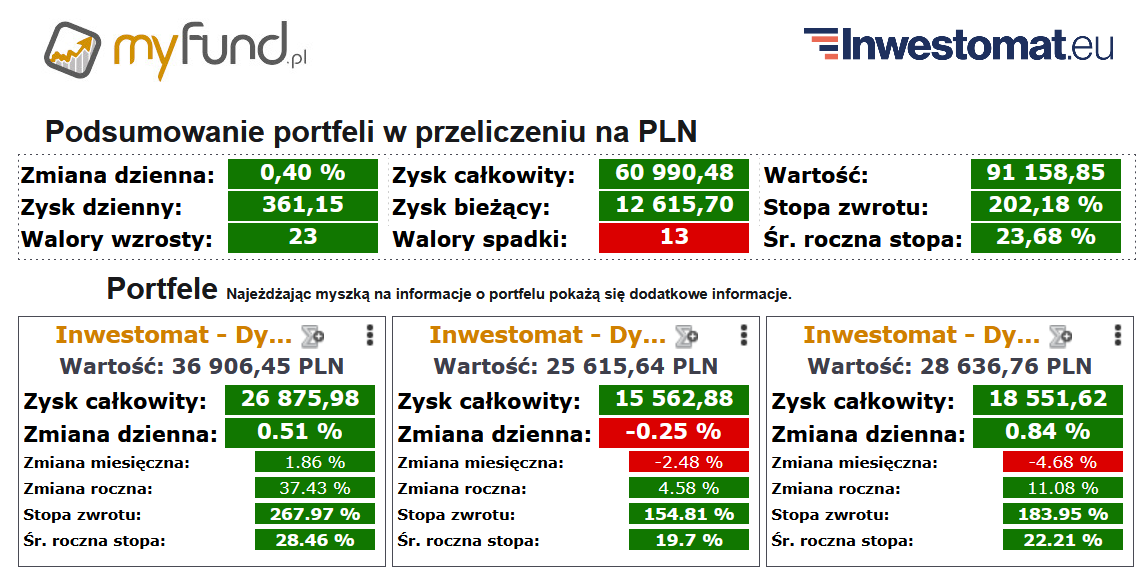 Jakie są najlepsze spółki dywidendowe na GPW? Ranking na 2026 rok 4 Jakie spolki dywidendowe sa najlepsze na GPW 2026 myfund 3 portfele