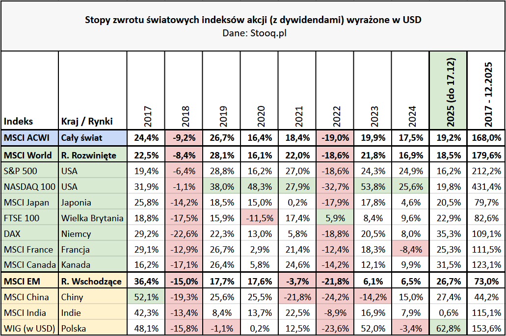 W co inwestować w 2026 roku? Dzieci hossy kontra wieczni zwiastuni kryzysów 4 W co inwestowac w 2026 roku akcje indeksy wyniki