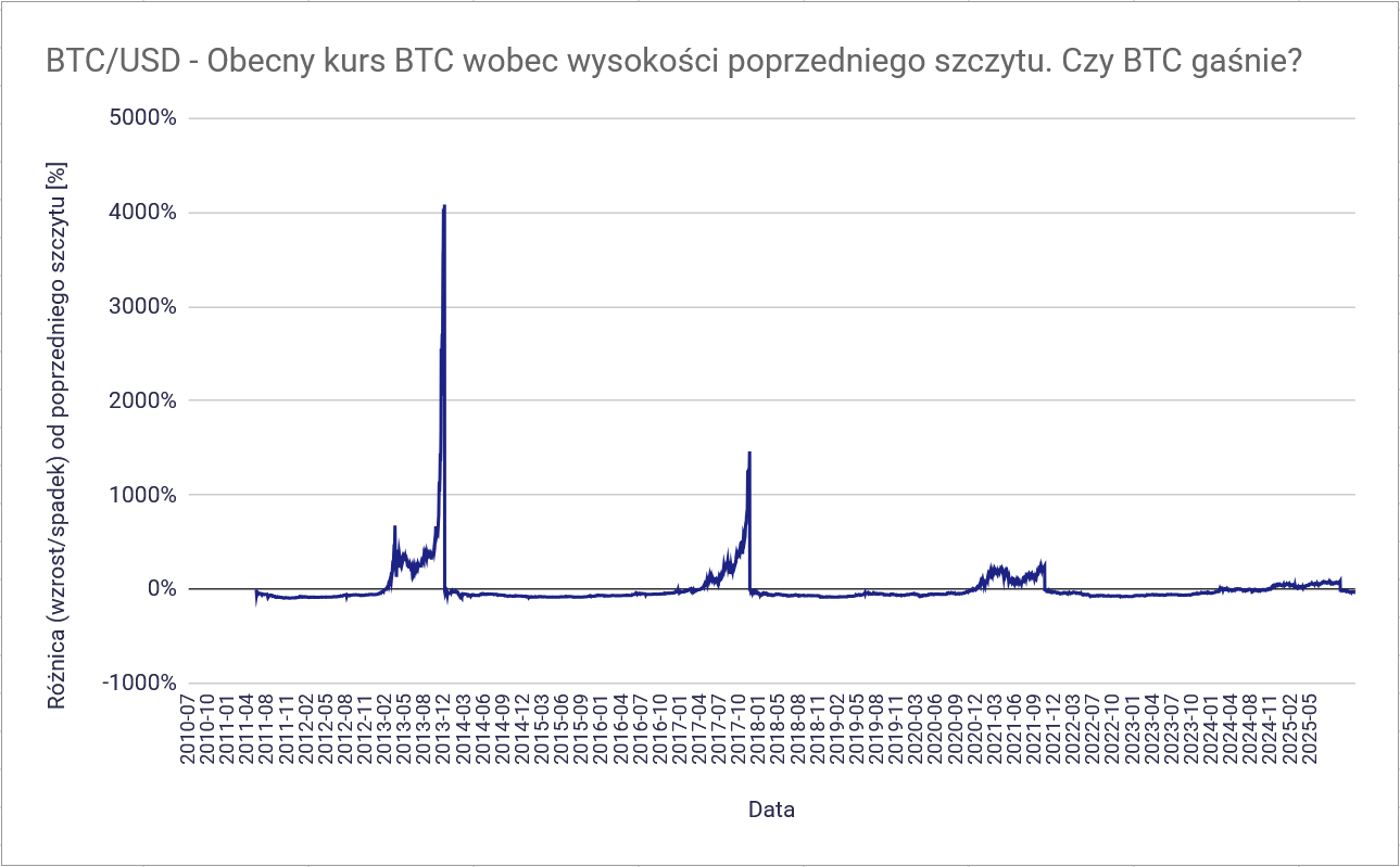W co inwestować w 2026 roku? Dzieci hossy kontra wieczni zwiastuni kryzysów 19 W co inwestowac w 2026 roku wysokosci kolejnych szczytow