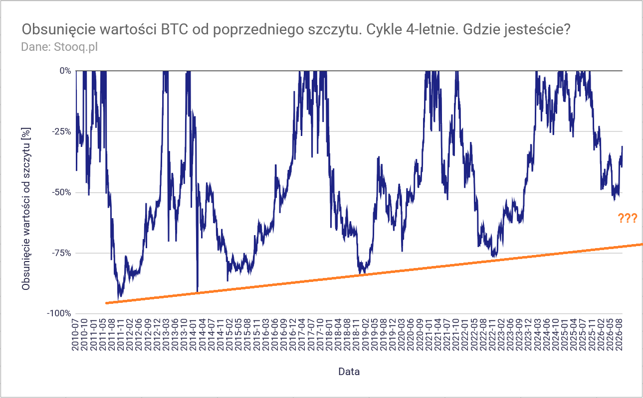 W co inwestować w IV kwartale 2026? AI zmienia świat i daje zarobić 17 W co inwestowac w III kwartale 2026 roku towary obsuniecie BTC od szczytu